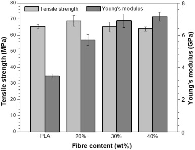 適用于3D打印的可回收麻秸稈纖維增強聚乳酸復合材料(上) 適用于3D打印的可回收麻秸稈纖維增強聚乳酸復合材料(上)