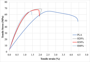 適用于3D打印的可回收麻秸稈纖維增強聚乳酸復合材料(上) 適用于3D打印的可回收麻秸稈纖維增強聚乳酸復合材料(上)