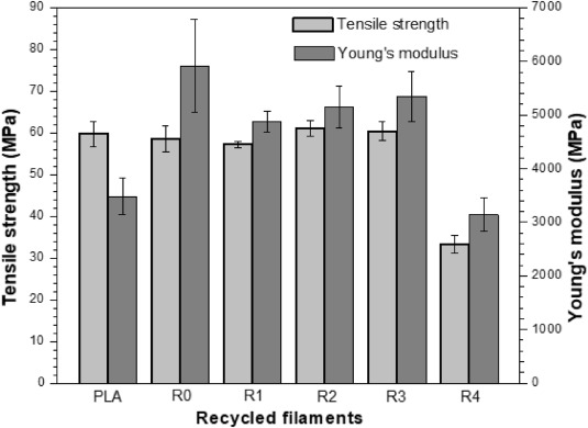 適用于3D打印的可回收麻秸稈纖維增強聚乳酸復合材料(上) 適用于3D打印的可回收麻秸稈纖維增強聚乳酸復合材料(上)