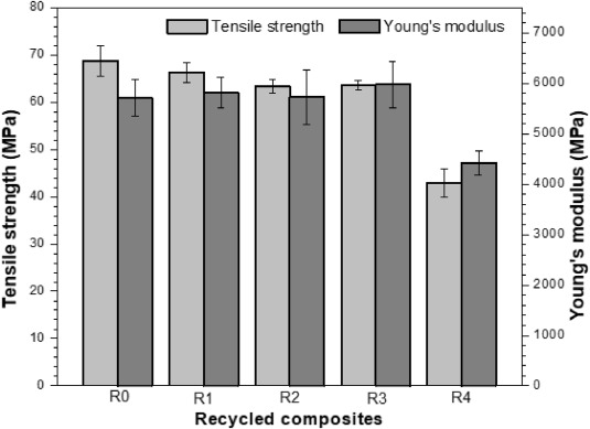 適用于3D打印的可回收麻秸稈纖維增強聚乳酸復合材料(上) 適用于3D打印的可回收麻秸稈纖維增強聚乳酸復合材料(上)