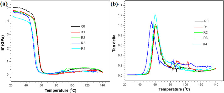 適用于3D打印的可回收麻秸稈纖維增強聚乳酸復合材料(下) 適用于3D打印的可回收麻秸稈纖維增強聚乳酸復合材料(下)