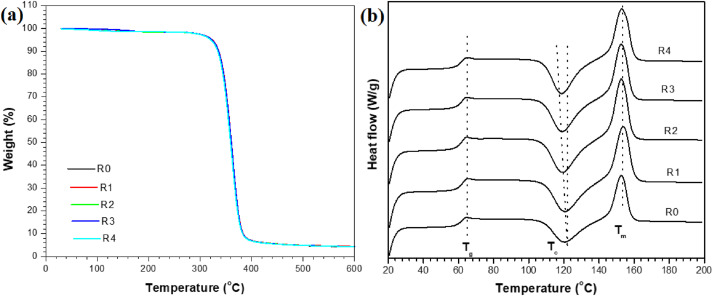 適用于3D打印的可回收麻秸稈纖維增強聚乳酸復合材料(下) 適用于3D打印的可回收麻秸稈纖維增強聚乳酸復合材料(下)