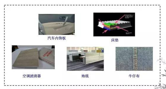 竹纖維增強聚丙烯復合材料 竹纖維增強聚丙烯復合材料