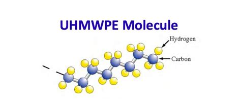 超高分子量聚乙烯在生物醫(yī)學(xué)應(yīng)用中的性能與功能化綜述