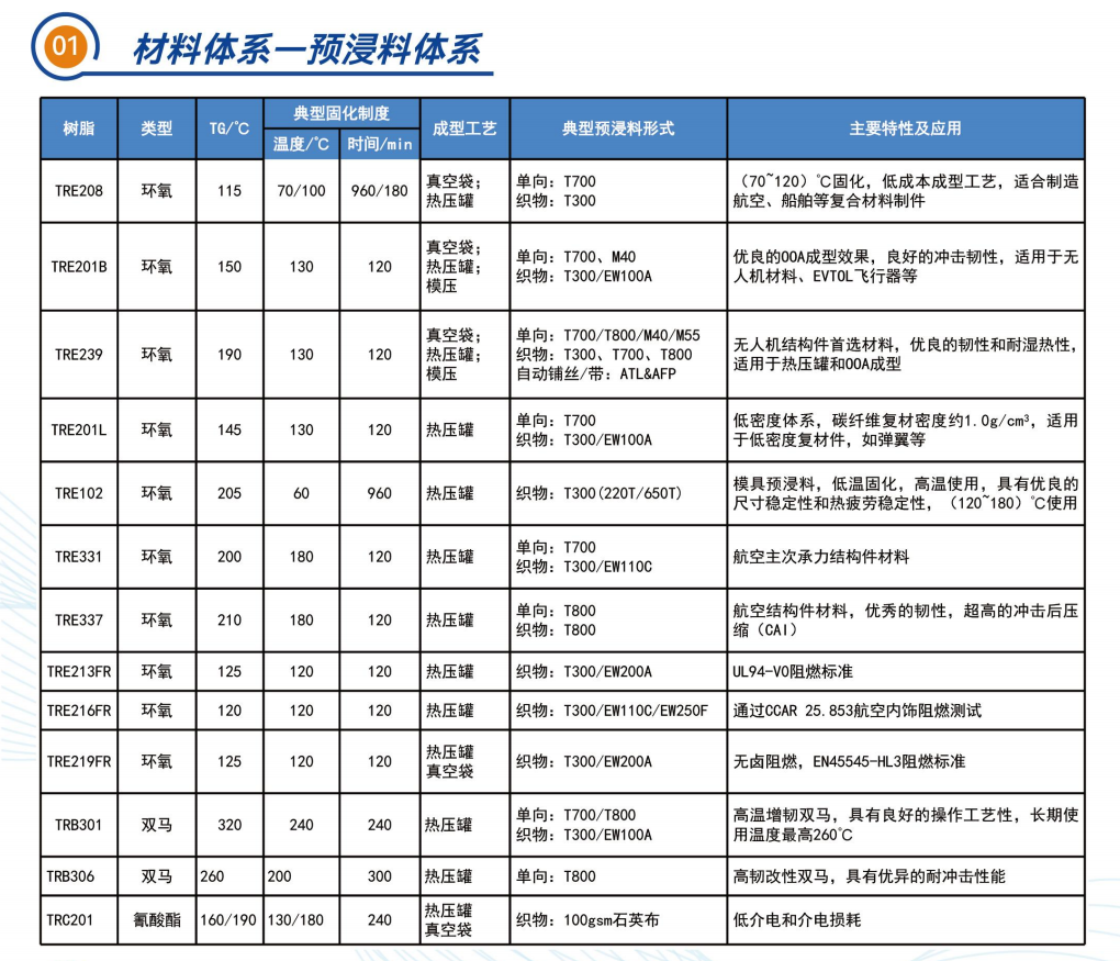 【2025法國JEC World展覽會(huì)】2025法國JEC中國復(fù)合材料行業(yè)參展企業(yè)-常州天啟新新科技有限公司 【2025法國JEC World展覽會(huì)】2025法國JEC中國復(fù)合材料行業(yè)參展企業(yè)-常州天啟新新科技有限公司