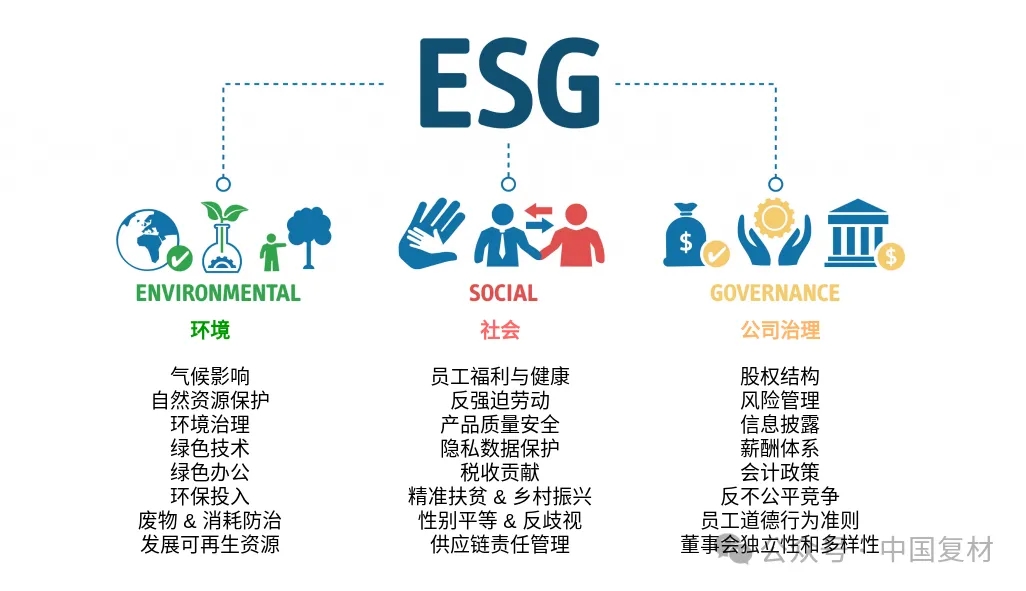 【ESG報告】ESG 報企業可持續發展新指引 【ESG報告】ESG 報企業可持續發展新指引