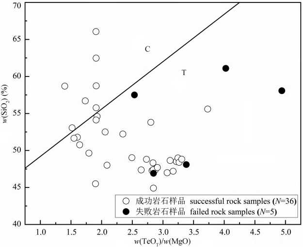 玄武巖纖維原料特征的統計及分析研究專題綜述 玄武巖纖維原料特征的統計及分析研究專題綜述