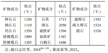 玄武巖纖維原料特征的統計及分析研究專題綜述 玄武巖纖維原料特征的統計及分析研究專題綜述