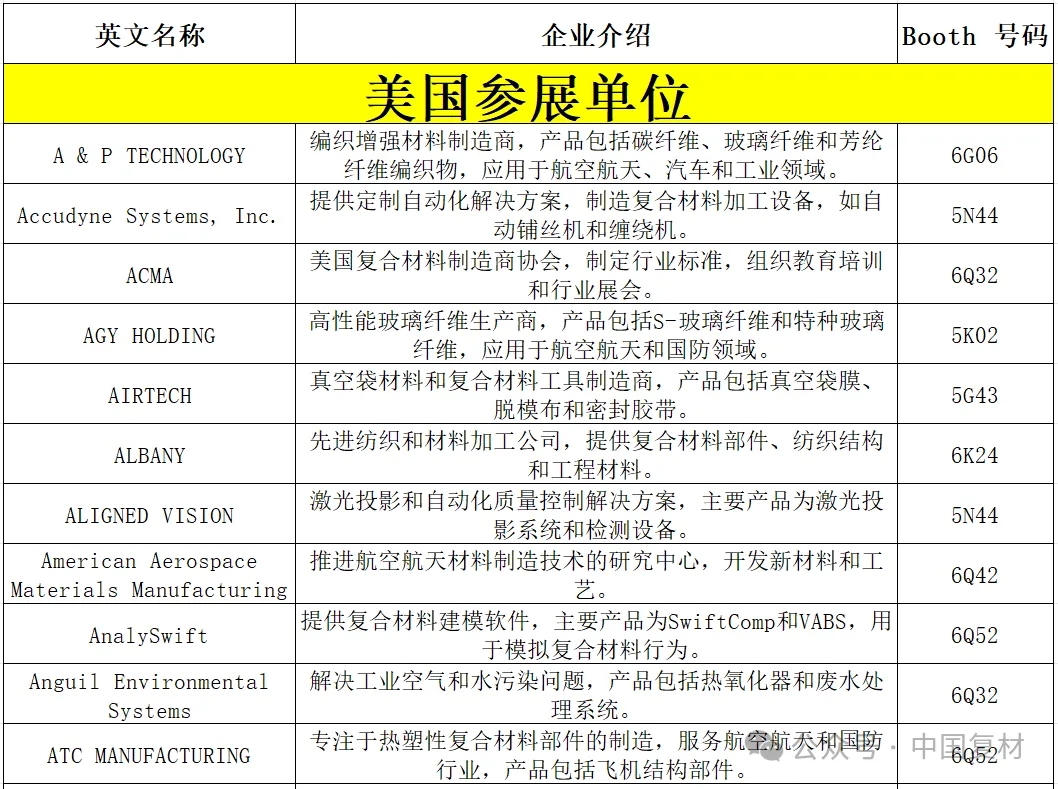 【2025法國JEC World展覽會】2025法國JEC WORLD展覽會-北美企業全名單 【2025法國JEC World展覽會】2025法國JEC WORLD展覽會-北美企業全名單