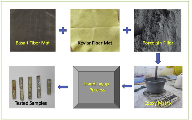 玄武巖/凱夫拉纖維增強環氧樹脂復合材料：海洋應用的新寵