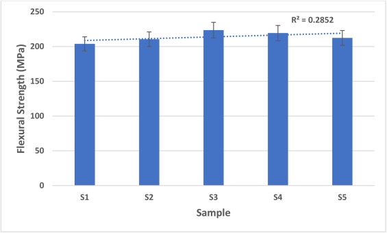 玄武巖/凱夫拉纖維增強環氧樹脂復合材料：海洋應用的新寵