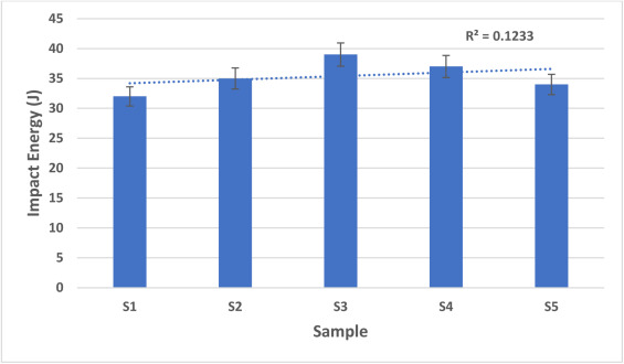 玄武巖/凱夫拉纖維增強環氧樹脂復合材料：海洋應用的新寵