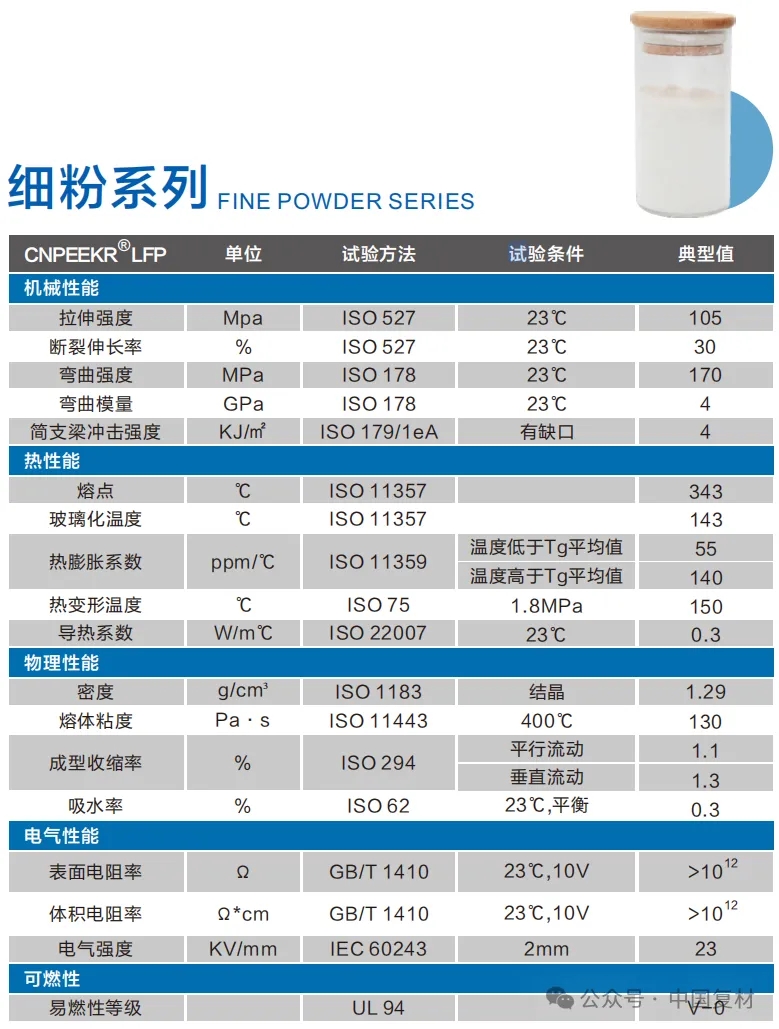 【會員風采】吉林省聚科高新材料有限公司