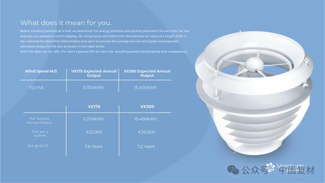 2025 年新突破:Danu 復合材料助力屋頂風力渦輪機減重增效與可回收 2025 年新突破:Danu 復合材料助力屋頂風力渦輪機減重增效與可回收