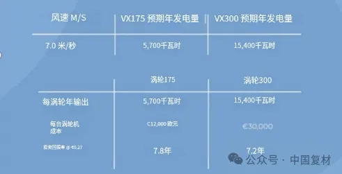 2025 年新突破:Danu 復合材料助力屋頂風力渦輪機減重增效與可回收 2025 年新突破:Danu 復合材料助力屋頂風力渦輪機減重增效與可回收