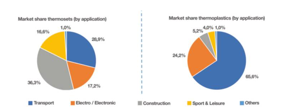 達赫(DACH)地區的復合材料產業情況 達赫(DACH)地區的復合材料產業情況