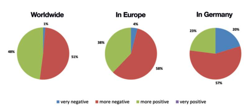 達赫(DACH)地區的復合材料產業情況 達赫(DACH)地區的復合材料產業情況