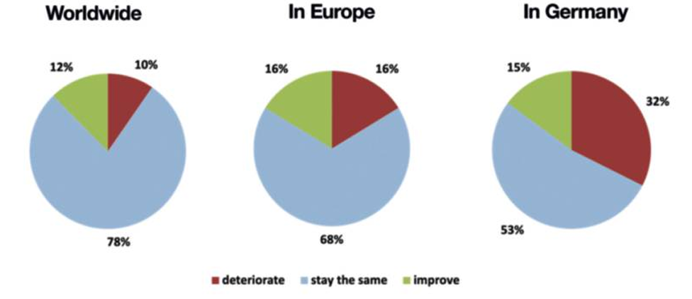 達赫(DACH)地區的復合材料產業情況 達赫(DACH)地區的復合材料產業情況