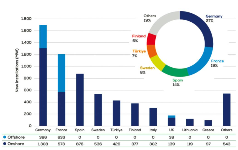 達赫(DACH)地區的復合材料產業情況 達赫(DACH)地區的復合材料產業情況