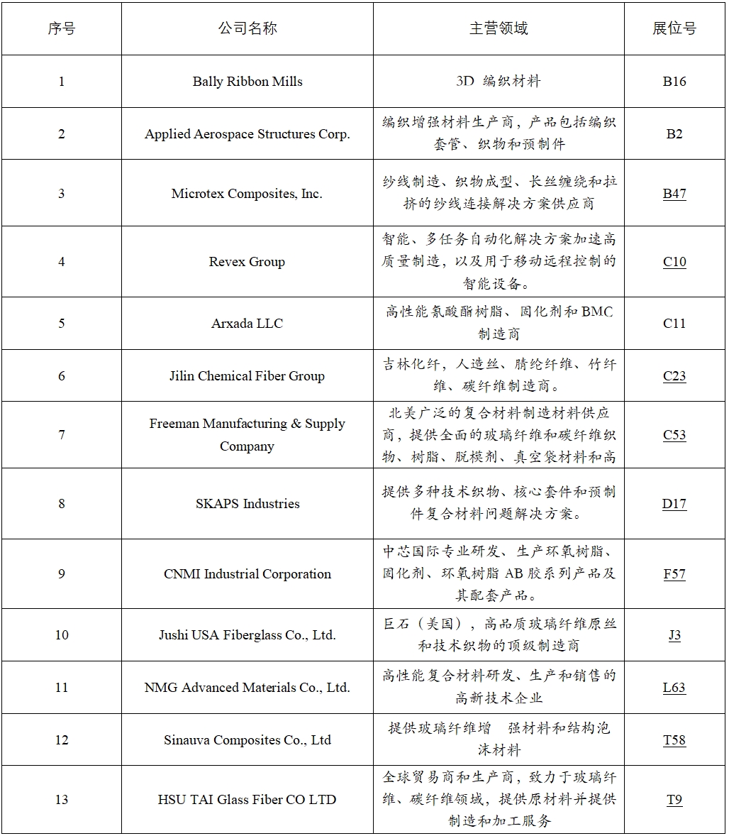 【啟航全球】從歐洲到美洲，開啟中國品牌出海新征程