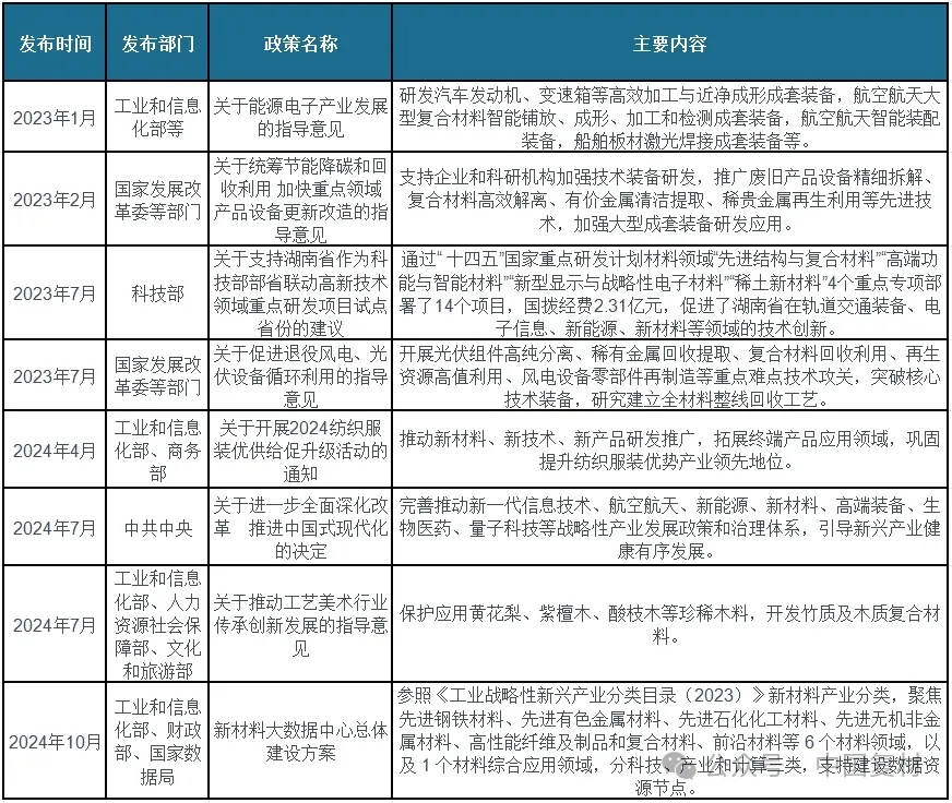 推動復合材料行業新材料研發與應用:我國及省市相關政策解讀 推動復合材料行業新材料研發與應用:我國及省市相關政策解讀