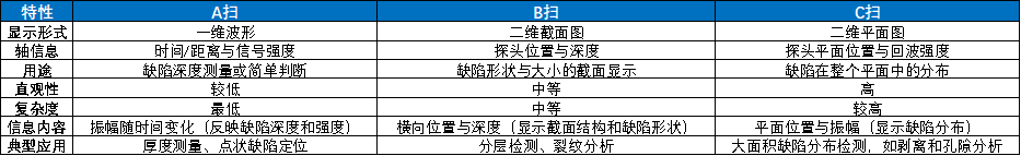超聲檢測技術(shù)在復(fù)合材料行業(yè)中的應(yīng)用 超聲檢測技術(shù)在復(fù)合材料行業(yè)中的應(yīng)用
