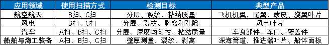 超聲檢測技術(shù)在復(fù)合材料行業(yè)中的應(yīng)用 超聲檢測技術(shù)在復(fù)合材料行業(yè)中的應(yīng)用