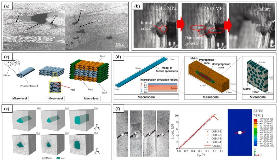 多校聯(lián)手研究:高性能3D打印熱塑性復(fù)合材料缺陷與防控策略 多校聯(lián)手研究:高性能3D打印熱塑性復(fù)合材料缺陷與防控策略