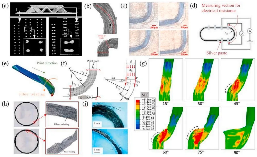 多校聯(lián)手研究:高性能3D打印熱塑性復(fù)合材料缺陷與防控策略 多校聯(lián)手研究:高性能3D打印熱塑性復(fù)合材料缺陷與防控策略