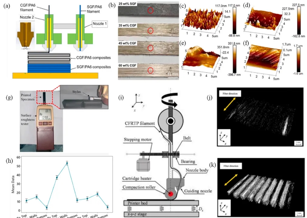 多校聯(lián)手研究:高性能3D打印熱塑性復(fù)合材料缺陷與防控策略 多校聯(lián)手研究:高性能3D打印熱塑性復(fù)合材料缺陷與防控策略