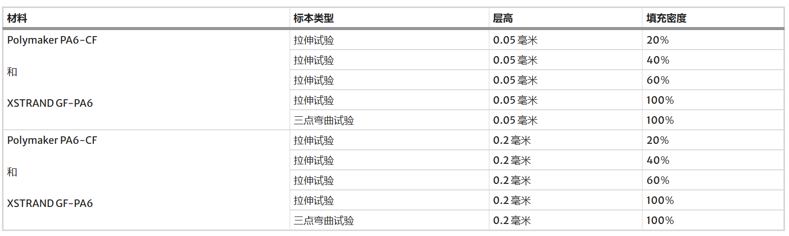 機器人用增材制造纖維增強復合材料結構力學性能的實驗研究