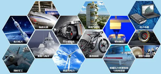 高性價(jià)比碳纖維高端制造業(yè)換裝首選材料的深度洞察(下) 高性價(jià)比碳纖維高端制造業(yè)換裝首選材料的深度洞察(下)