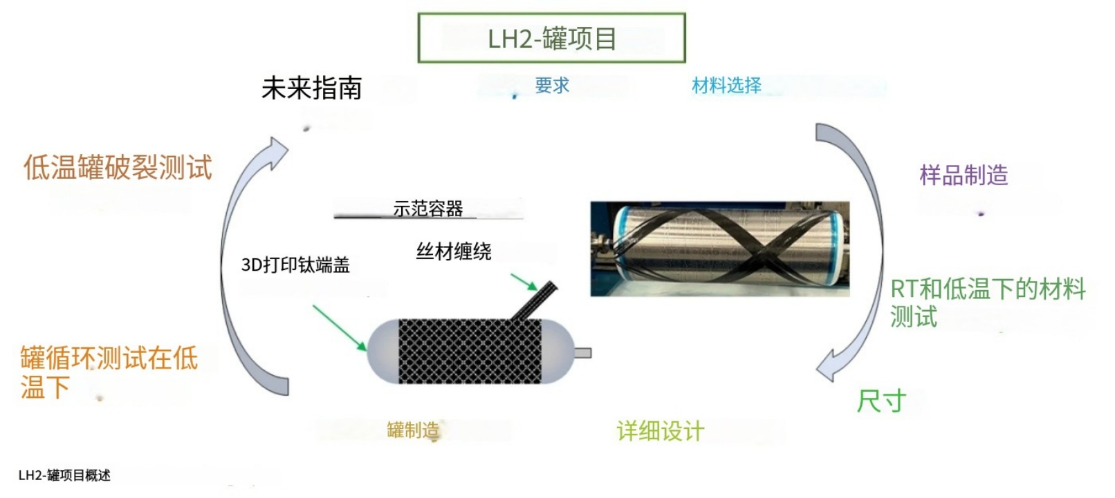 氫時代的 “儲氫密碼”:無內膽復合儲氫罐的探索之路 氫時代的 “儲氫密碼”:無內膽復合儲氫罐的探索之路