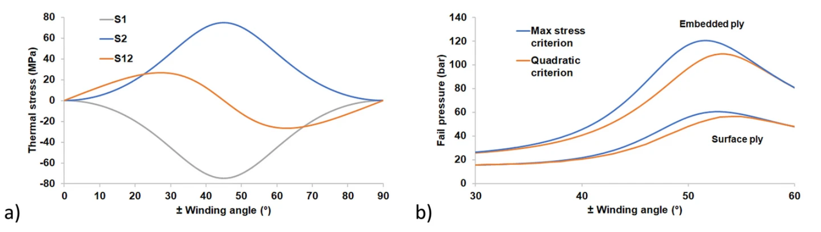 氫時代的 “儲氫密碼”:無內膽復合儲氫罐的探索之路 氫時代的 “儲氫密碼”:無內膽復合儲氫罐的探索之路