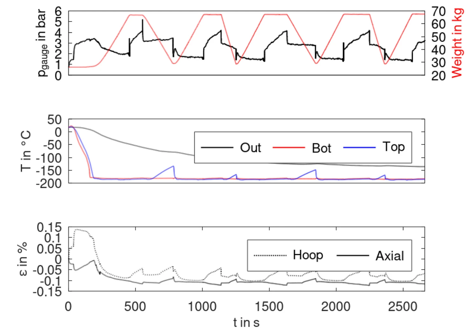 氫時代的 “儲氫密碼”:無內膽復合儲氫罐的探索之路 氫時代的 “儲氫密碼”:無內膽復合儲氫罐的探索之路