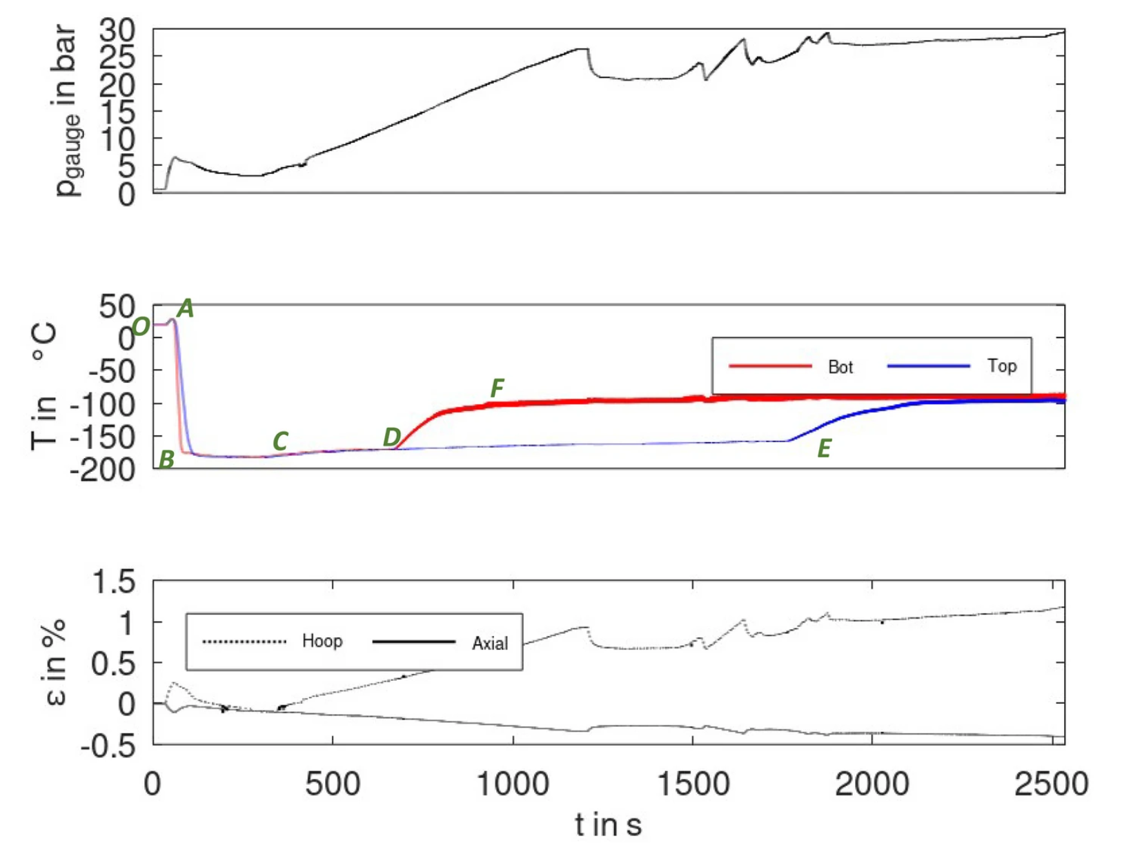 氫時代的 “儲氫密碼”:無內膽復合儲氫罐的探索之路 氫時代的 “儲氫密碼”:無內膽復合儲氫罐的探索之路