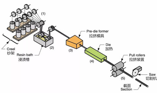 芳綸復(fù)合材料在體育領(lǐng)域的革新應(yīng)用與顯著優(yōu)勢 芳綸復(fù)合材料在體育領(lǐng)域的革新應(yīng)用與顯著優(yōu)勢