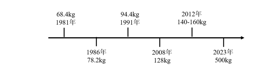稻殼與聚乳酸的奇妙融合:汽車內飾新材料的革新(上) 稻殼與聚乳酸的奇妙融合:汽車內飾新材料的革新(上)