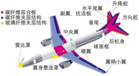 【標準解讀】復合材料沖擊失效測試：行業新標準解析