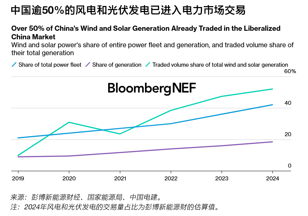 【政策解讀】新能源電價改革 :邁向高質量發展新征程 【政策解讀】新能源電價改革 :邁向高質量發展新征程