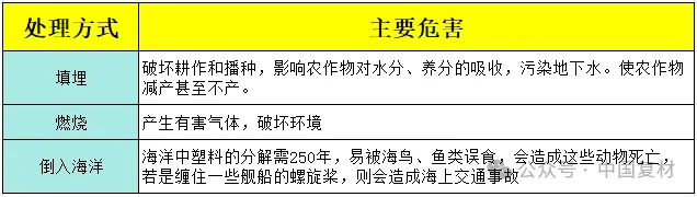 PLA歐洲禁令相關(guān)政策及進(jìn)出口情況