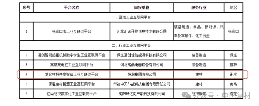 "復合材料共享智造平臺"獲省級認證 以數字引擎驅動產業升級 "復合材料共享智造平臺"獲省級認證 以數字引擎驅動產業升級