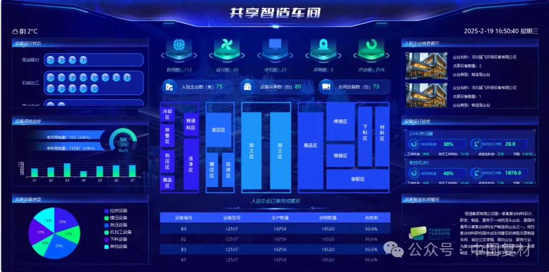 "復合材料共享智造平臺"獲省級認證 以數字引擎驅動產業升級 "復合材料共享智造平臺"獲省級認證 以數字引擎驅動產業升級