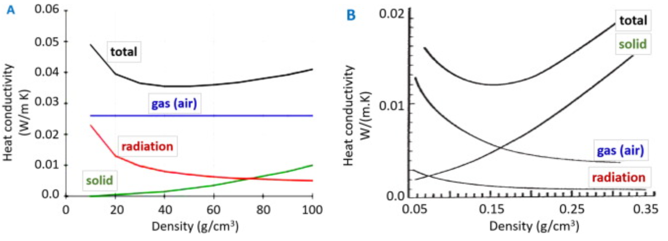 剖析芳綸纖維增強氣凝膠復合材料的隔熱性能及其應用領域