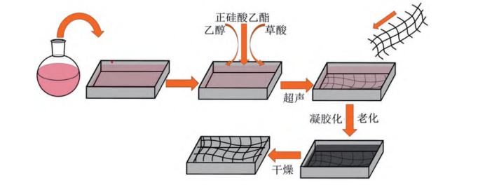 剖析芳綸纖維增強氣凝膠復合材料的隔熱性能及其應用領域