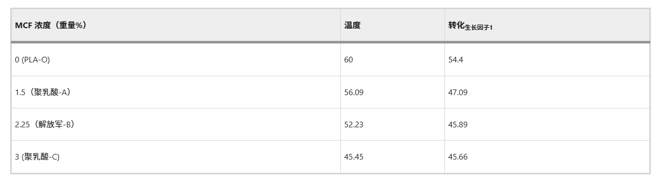 聚乳酸/微纖維素基可堆肥全生物基泡沫材料的制備、性能及在零能耗建筑中的應用研究 聚乳酸/微纖維素基可堆肥全生物基泡沫材料的制備、性能及在零能耗建筑中的應用研究