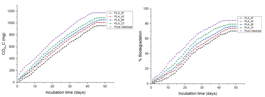 聚乳酸/微纖維素基可堆肥全生物基泡沫材料的制備、性能及在零能耗建筑中的應用研究 聚乳酸/微纖維素基可堆肥全生物基泡沫材料的制備、性能及在零能耗建筑中的應用研究