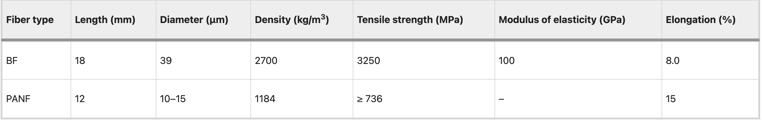 玄武巖-聚丙烯腈纖維再生混凝土彎曲疲勞性能試驗(yàn)研究 玄武巖-聚丙烯腈纖維再生混凝土彎曲疲勞性能試驗(yàn)研究