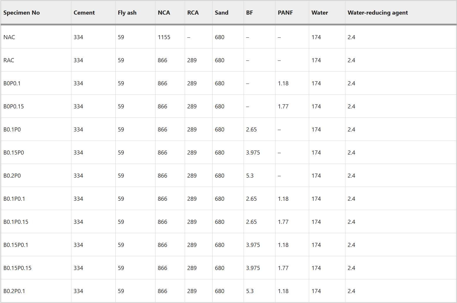 玄武巖-聚丙烯腈纖維再生混凝土彎曲疲勞性能試驗(yàn)研究 玄武巖-聚丙烯腈纖維再生混凝土彎曲疲勞性能試驗(yàn)研究
