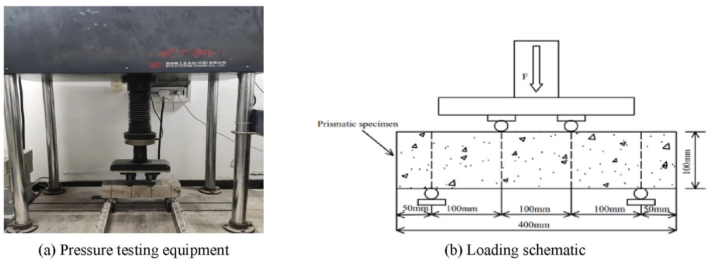 玄武巖-聚丙烯腈纖維再生混凝土彎曲疲勞性能試驗(yàn)研究 玄武巖-聚丙烯腈纖維再生混凝土彎曲疲勞性能試驗(yàn)研究